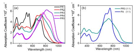 (a) PR1−PR5, (b) PR3 와 PA 박막의 UV−vis absorption spectra.