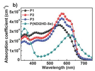 P1-P3와 P(NDI2HD-Se) 고분자의 필름상태에서의 흡광계수