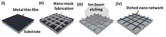 Process scheme for metal nano network fabrication using ion beam etching