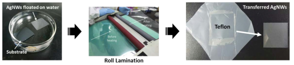 Dry transfer process of AgNW electrode using Teflon and roll laminator