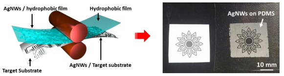 Patterning transfer of AgNW electrode to PDMS substrate