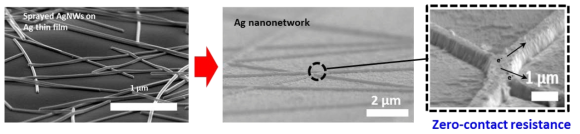 Zero-contact resistance structure using single metal nanonetwork