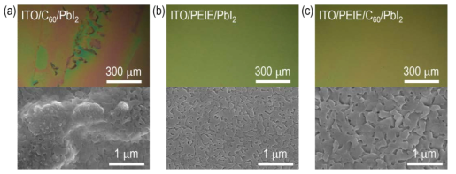 Optical microscope and surface SEM images after formation of PbI2 film by spin-coating and annealing on top of (a) ITO/C60, (b) ITO/PEIE, and (c) ITO/PEIE/C60