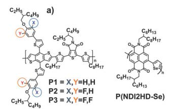 P1, P2, and P3, (P(NDI2HD-Se))의 화학적 구조
