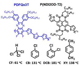PDFQx3T 및 P (NDI2OD-T2)의 화학 구조 및 솔벤트의 끓는점