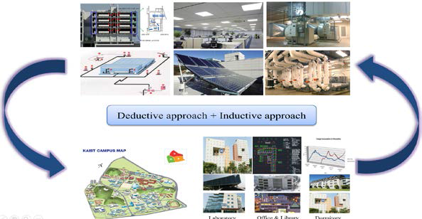 Deductive and Inductive building energy system pattern modeling approaches