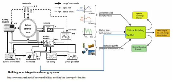 Reference example of proposed PBBESM model