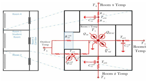 KAIST Mechanical building, room 3332 thermal circuit and sun radiation models