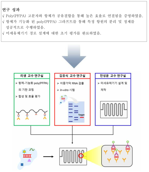 추진전략 및 체계