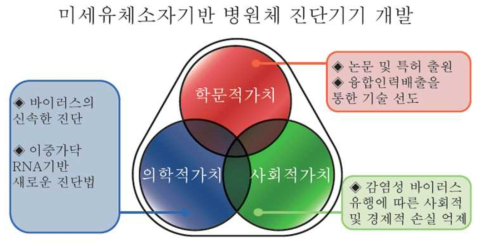 기대효과