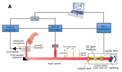 일반적인 열탄성 팽창-펄스 모드 광음향 측정 방법