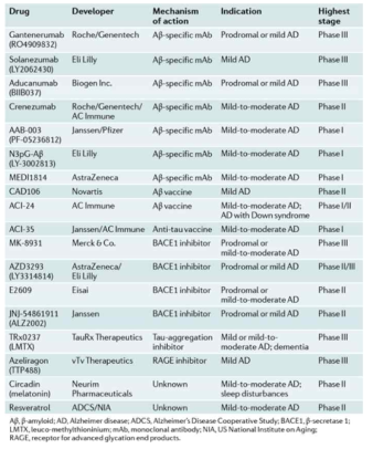 Nature Reviews Drug Discovery14, 675–676 (2015)