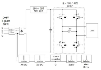 전력 공급 장치의 회로도