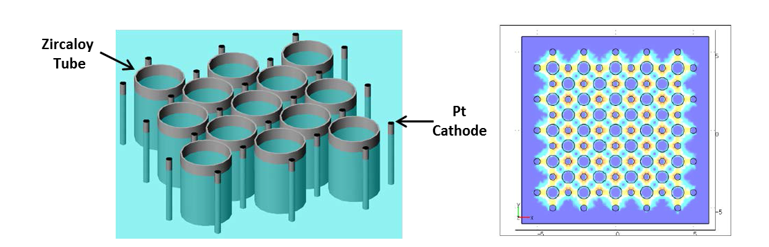 Schematic diagram for mass production of nanostructured cladding pipe using multi-Pt wire system and the electric field generation of the multi-Pt wire system