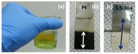 Digital pictures showing (a) electrolyte, (b) Pt-gauze and (c) stainless steel sheet after 1 hr anodization in EG electrolyte containing 0.3 % NH4F and 0.1 % DI H2O at 60 V at room temperature