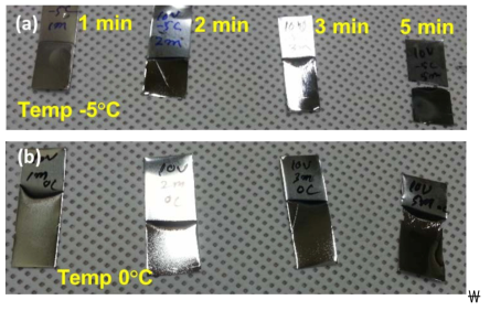 Digital pictures of the stainless steel sheets after electro-polishing at different time and at different temperatures