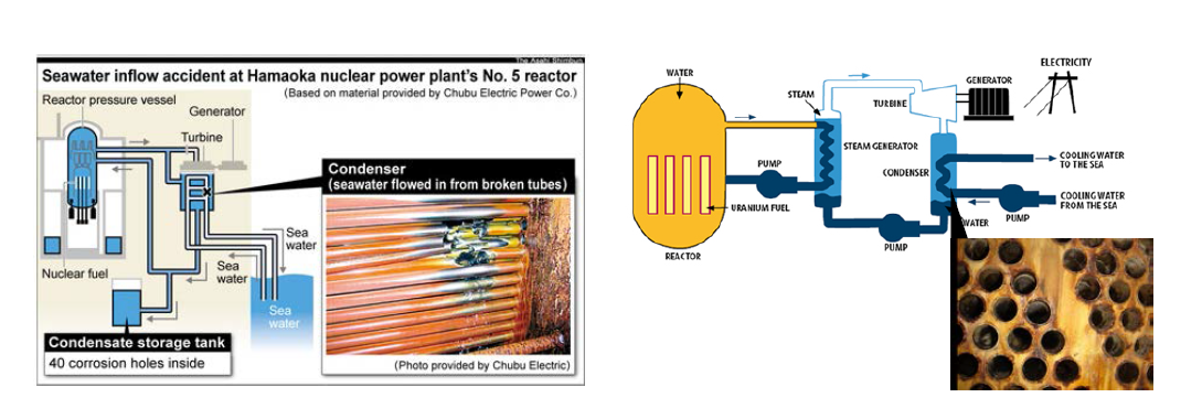 Seawater inflow accident at the Hamaoka nuclear power plant (left) corroded metal pipes of a condenser in Uljin #6 nuclear power plant (right)