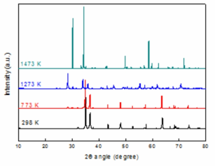 XRD analysis of zirconium alloy in low vacuum atmosphere