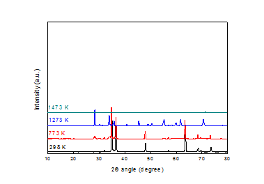 XRD analysis of zirconium alloy in air