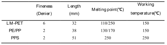 열가소성 섬유의 물성치