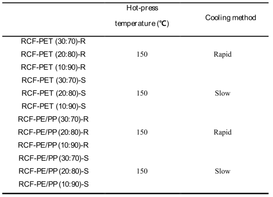 재생탄소섬유와 열가소성섬유를 이용한 복합재료 시트의 냉각조건
