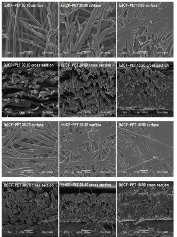 PET바인더의 함량과 냉각 조건에 따른 재활용 탄소 섬유-PET 복합재료 시트의 표면 및 단면 SEM 이미지; (a) 급냉 조건, (b) 서냉 조건