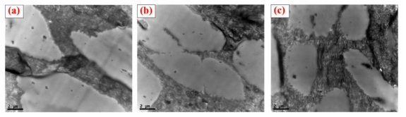 Transmission electron micrographs of the PP/PE/MWCNT composites: (a) PP/PE-sol_CNT3, (b) PP/PE-sol_CNT5, (c) PP/PE-sol_CNT7