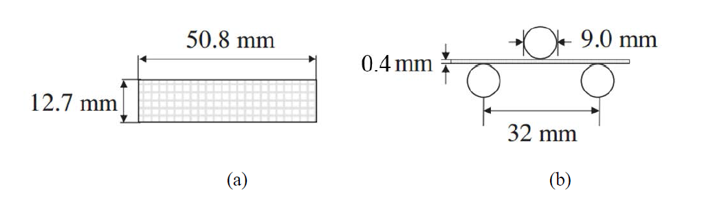 Three-point bending test