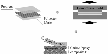 Fabrication process of the surface-modified carbon/epoxy BP