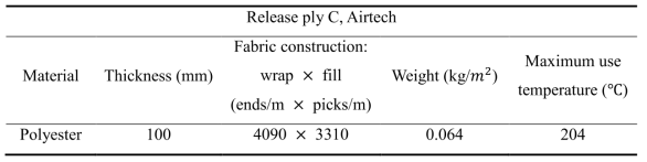 Properties of polyester fabric