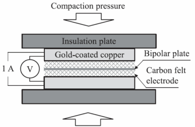 Experimental setup for ASR measurement