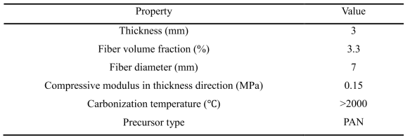 Characteristics of Carbon Felt Electrodes