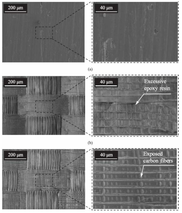 SEM images of the surface of carbon composite BPs: (a) unmodified, (b) modified with one layer of polyester fabric, and (c) modified with five layers of polyester fabric