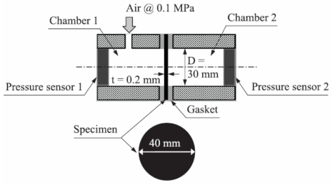 Schematic drawing of the device for measuring gas permeability