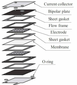 Schematic diagram of VRFB single cell