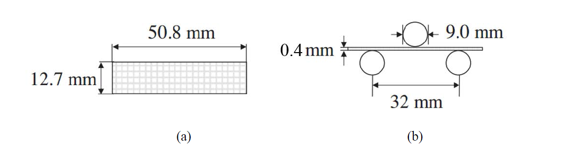 Three point bending test 평가 규격