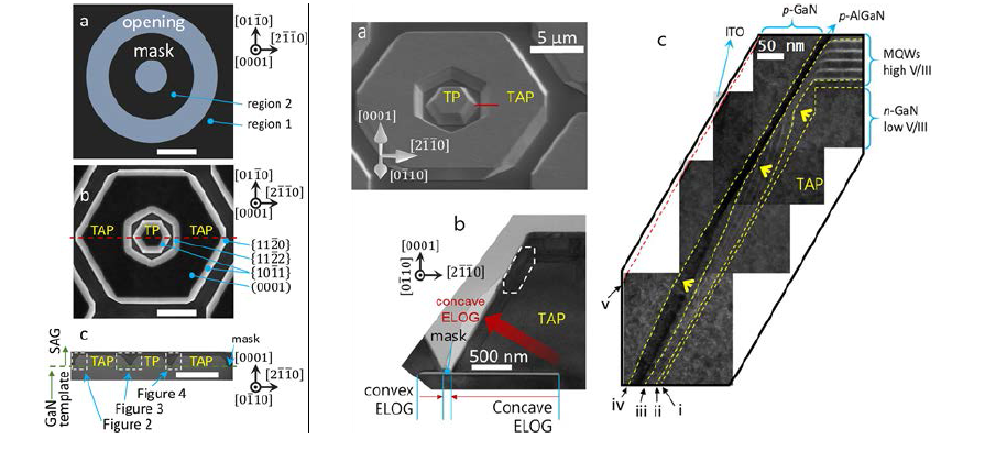 Mask pattern and grown structure of Double Concentric Truncated Pyramid (DCTP) and its cross-sectional TEM images