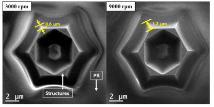 SEM images of 3D ring structures covered by photo-resist with different spin speed