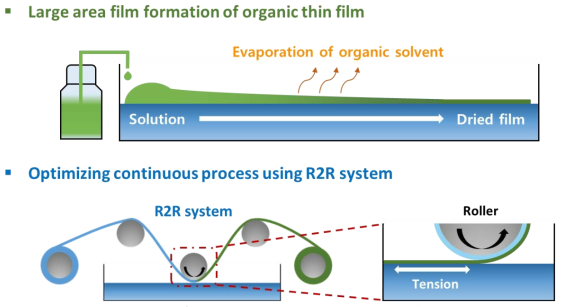 R2R transfer process using spontaneous spreading process