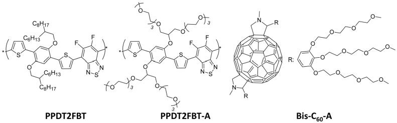 Chemical structures