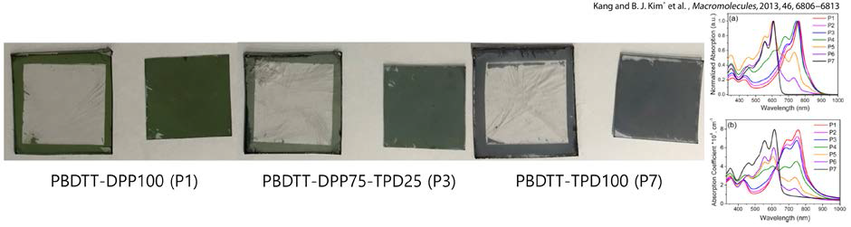 다양한 색상의 전도성 고분자인 랜덤 삼원 공중합체를 이용한 고분자 활성층의 전사 결과와 해당 고분자의 UV-vis 흡광도 데이터