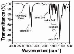 Spandex 바인더의 FT-IR spectra