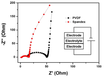 Spandex와 PVDF 바인더로 구성된 전극의 계면저항