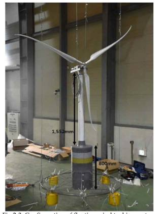 Configuration of floating wind turbine system