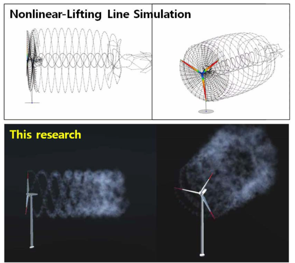 Visualization comparison between Nonlinear-Lifting Line Simulation and this research