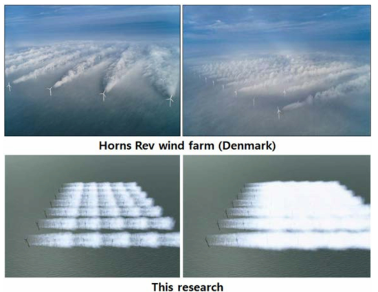 Visualization comparison between Horns Rev wind farm(Denmark) and this research
