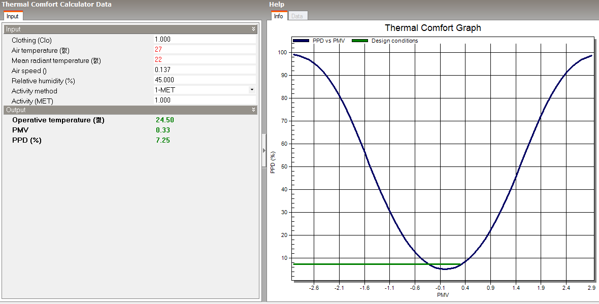 air temperature change (22->27)