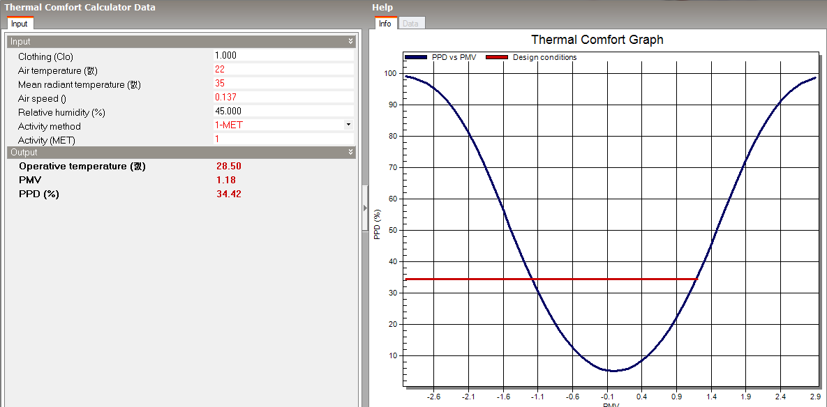 mean radiant temperature change (22->35)