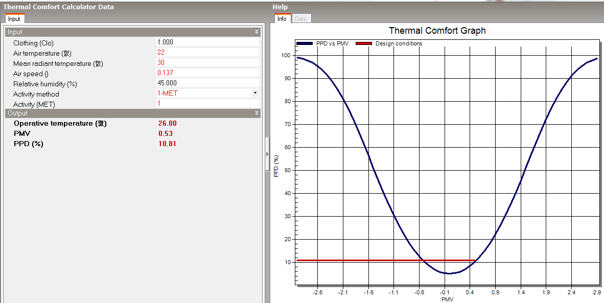 mean radiant temperature change (22->30)