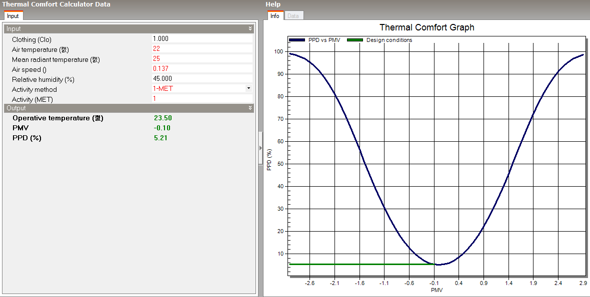 mean radiant temperature change (22->25)